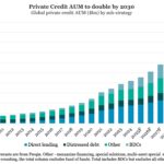 Middle Market & Private Credit – 1/5/2026
