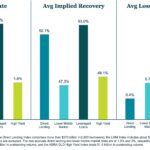 KBRA Direct Lending Deals: News & Analysis - 1/5/2026