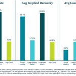 KBRA Direct Lending Deals: News & Analysis - 1/12/2026