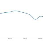 LevFin Insights: High-Yield Bond Statistics - 1/26/2026