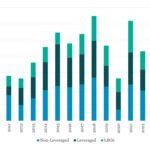 Leveraged Loan Insight & Analysis - 1/5/2026