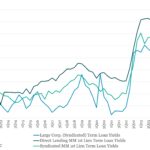 Leveraged Loan Insight & Analysis - 1/26/2026
