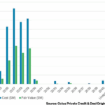 Octus: Private Credit & Deal Origination Insights – 1/26/2026