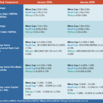 Middle Market Deal Terms at a Glance - January 2026