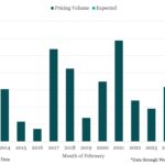 Bloomberg: Leveraged Lending Insights – 2/23/2026