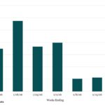 Bloomberg: Leveraged Lending Insights – 2/16/2026