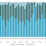 Covenant Trends - 2/2/2026
