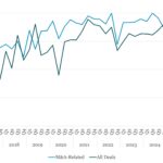 Covenant Trends - 2/16/2026