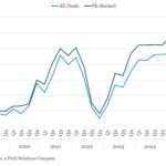 Covenant Trends - 2/23/2026