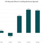 Chart of the Week: The Equity Premium