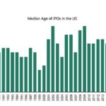 Chart of the Week: Private-Side Only