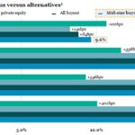 Chart of the Week: The Sweet Spot