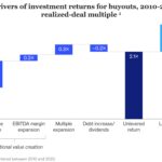 Chart of the Week: Growth is King