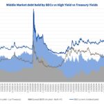 Debtwire Middle-Market – 2/16/2026