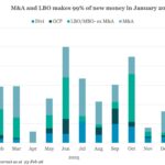 Debtwire Middle-Market – 2/23/2026