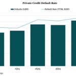 Middle Market & Private Credit – 2/2/2026