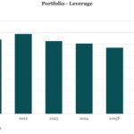 Middle Market & Private Credit – 2/9/2026