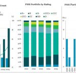 Middle Market & Private Credit – 2/16/2026