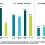 KBRA Direct Lending Deals: News & Analysis - 2/16/2026