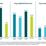 KBRA Direct Lending Deals: News & Analysis - 2/23/2026
