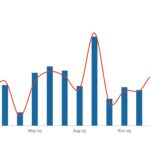 LevFin Insights: High-Yield Bond Statistics - 2/9/2026