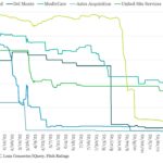 Leveraged Loan Insight & Analysis - 2/2/2026