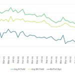 Leveraged Loan Insight & Analysis - 2/9/2026