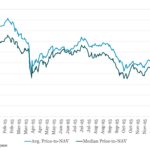 Leveraged Loan Insight & Analysis - 2/16/2026
