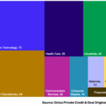 Octus: Private Credit & Deal Origination Insights – 2/16/2026