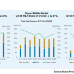 Octus: Private Credit & Deal Origination Insights – 2/9/2026