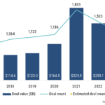 The Pulse of Private Equity – 2/16/2026