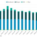 Bloomberg: Leveraged Lending Insights – 3/2/2026