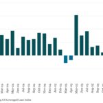 Bloomberg: Leveraged Lending Insights – 3/9/2026