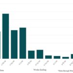 Bloomberg: Leveraged Lending Insights – 3/16/2026