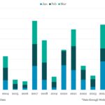 Bloomberg: Leveraged Lending Insights – 3/23/2026