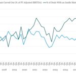 Covenant Trends - 3/2/2026