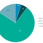 Covenant Trends - 3/9/2026
