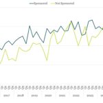 Covenant Trends - 3/16/2026