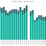 Covenant Trends - 3/23/2026