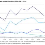 Chart of the Week: Leading the Way