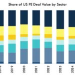 Chart of the Week: The IT Factor