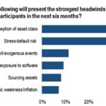 Chart of the Week: Perception is Reality