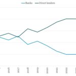 Chart of the Week: Leverage Takeover 