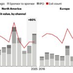 Chart of the Week: Clearing the Backlog