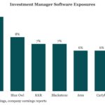Middle Market & Private Credit – 3/2/2026