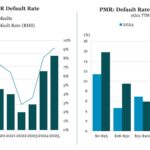 Middle Market & Private Credit – 3/9/2026
