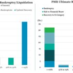 Middle Market & Private Credit – 3/16/2026
