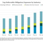 Middle Market & Private Credit – 3/23/2026
