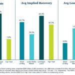 KBRA Direct Lending Deals: News & Analysis - 3/9/2026