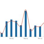 LevFin Insights: High-Yield Bond Statistics - 3/2/2026